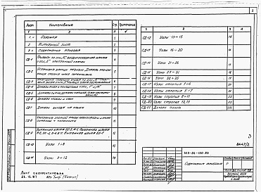 Состав фльбома. Типовой проект 163-24-150.83Альбом 2 Монтажные узлы и детали