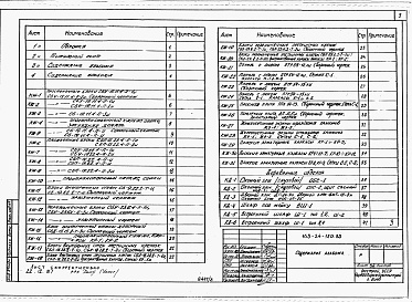 Состав фльбома. Типовой проект 163-24-150.83Альбом 3 Изделия заводского изготовления