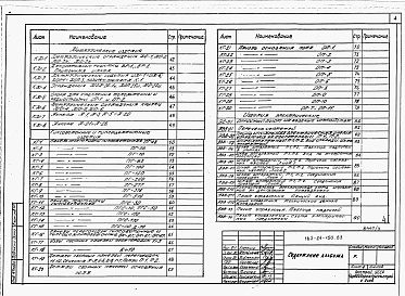 Состав фльбома. Типовой проект 163-24-150.83Альбом 3 Изделия заводского изготовления