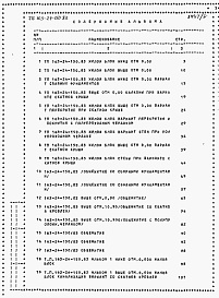 Состав фльбома. Типовой проект 163-24-150.83Альбом 5 Ведомости потребности в материалах