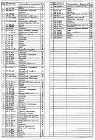 Состав фльбома. Типовой проект 902-1-152.88Альбом 10 Нестандартизированное оборудование (из тп 902-1-148.88)