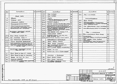 Состав фльбома. Типовой проект 164-24-164.83Альбом 1 Архитектурно-строительные, санитарно-технические и электротехнические чертежи