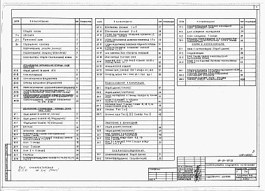 Состав фльбома. Типовой проект 164-24-165.83Альбом 1 Архитектурно-строительные, санитарно-технические и электротехнические чертежи