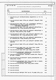 Состав фльбома. Типовой проект 164-24-165.83Альбом 3 Ведомости потребности в материалах