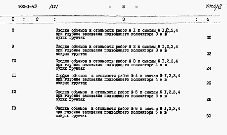 Состав фльбома. Типовой проект 902-1-43Альбом 4 Сметы