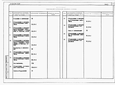 Состав фльбома. Типовой проект 174-24-242.13.87Альбом 4 Спецификации оборудования 