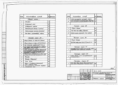 Состав фльбома. Типовой проект 183-24-190.84Альбом 1 Архитектурно-строительные, санитарно-технические и электротехнические чертежи