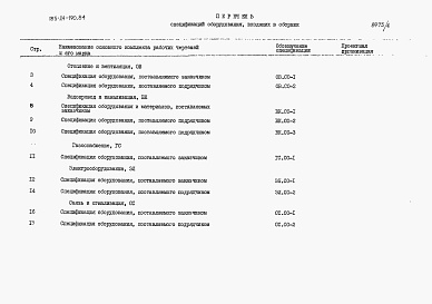 Состав фльбома. Типовой проект 183-24-190.84Альбом 5 Сборник спецификации оборудования