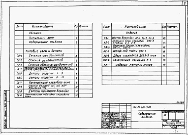 Состав фльбома. Типовой проект 183-24-280.13.88Альбом 2 Типовые узлы и детали. Изделия 