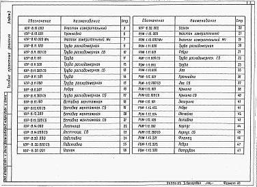 Состав фльбома. Типовой проект 820-2-033.90Альбом 3 Металлические узлы и детали     