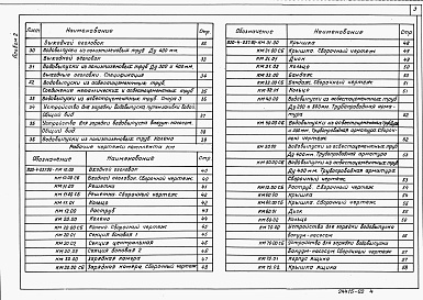 Состав фльбома. Типовой проект 820-04-37.90Альбом 2 Строительные решения.Металлические изделия