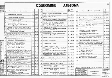 Состав фльбома. Типовой проект 902-2-66Альбом 2 Сборные железобетонные элементы, детали и киоски КИП