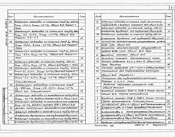 Состав фльбома. Типовой проект 820-04-51.93Альбом 2 Примененный 820-04-36.90 Водовыпуск-водозабор трубчатый при земляной плотине на расход воды до 1,5м3/с при напоре до 12 м. Строительные решения. Строительные решения. Конструкции железобетонные