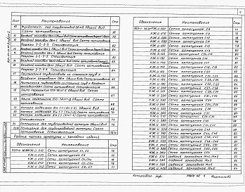 Состав фльбома. Типовой проект 820-04-51.93Альбом 2 Примененный 820-04-36.90 Водовыпуск-водозабор трубчатый при земляной плотине на расход воды до 1,5м3/с при напоре до 12 м. Строительные решения. Строительные решения. Конструкции железобетонные