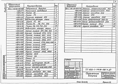 Состав фльбома. Типовой проект 902-1-150.3.88Альбом 4 Изделия.  Изделия (из тп 902-1-148.88)