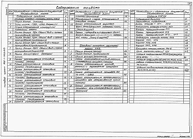 Состав фльбома. Типовой проект 902-1-150.3.88Альбом 5 Подземная часть. Конструкции железобетонные. Конструкции металлические. Изделия.