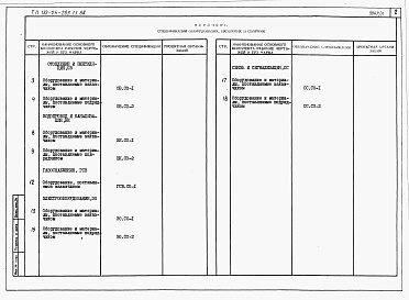 Состав фльбома. Типовой проект 183-24-283.13.88Альбом 5 Спецификации оборудования