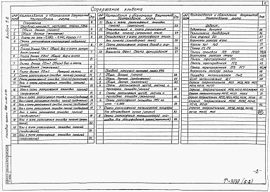 Состав фльбома. Типовой проект 902-1-150.2.88Альбом 5 Подземная часть. Конструкции железобетонные. Конструкции металлические. Изделия