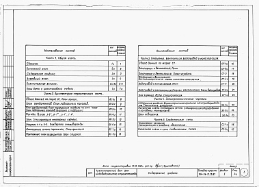 Состав фльбома. Типовой проект 184-24-12.13.87Альбом 1 Архитектурно-строительная, санитарно-техническая и электротехническая части