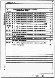 Состав фльбома. Типовой проект 902-1-150.1.88Альбом 12.1 Ведомости потребности в материалах