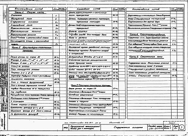 Состав фльбома. Типовой проект 184-24-53.13.87Альбом 1 Архитектурно-строительная, санитарно-техническая и электротехническая части