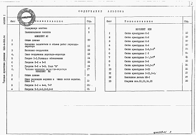 Состав фльбома. Типовой проект 820-4-052.94Альбом 1 Пояснительная записка. Архитектурно- строительные решения 