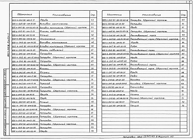 Состав фльбома. Типовой проект 820-4-045.92Альбом 3 Изделия металлические      