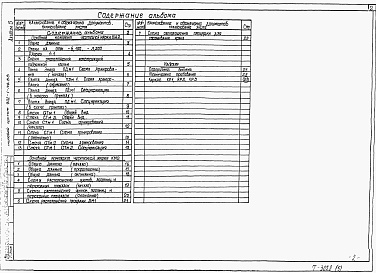 Состав фльбома. Типовой проект 902-1-149.88Альбом 5 Подземная часть.  Конструкции железобетонные.  Конструкции металлические.  Изделия. 