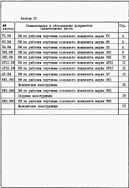 Состав фльбома. Типовой проект 902-1-149.88Альбом 12 Ведомости потребности в материалах.        	          