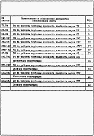 Состав фльбома. Типовой проект 902-1-148.88Альбом 12 Ведомости потребности в материалах. 