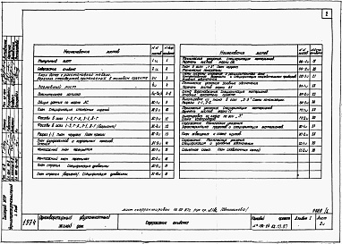 Состав фльбома. Типовой проект 184-24-62.13.87Альбом 1 Архитектурно-строительные, санитарно-технические чертежи