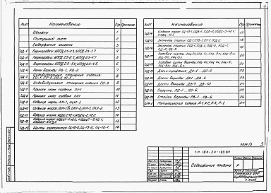 Состав фльбома. Типовой проект 184-24-180.84Альбом 3 Примененный из ТП 184-24-183.84 Индустриальные изделия