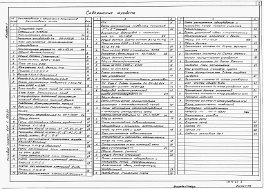 Состав фльбома. Типовой проект 411-1-163.91Альбом 1 Пояснительная записка. Технология производства. Архитектурные решения. Конструкции железобетонные. Внутренние водопровод и канализация. Отопление, вентиляция и кондиционирование воздуха. Силовое электрооборудование. Электрическое освещение. Связь