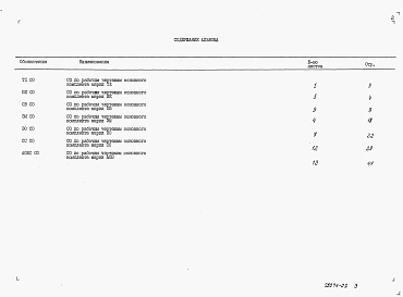 Состав фльбома. Типовой проект 411-1-163.91Альбом 2 Спецификация оборудования