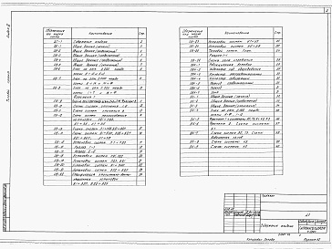 Состав фльбома. Типовой проект 813-2-33.87Альбом 3 Отопление, вентиляция и кондиционирование воздуха. Водопровод и канализация