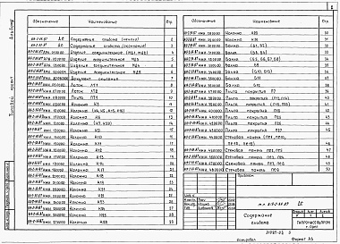 Состав фльбома. Типовой проект 813-2-33.87Альбом 4 Строительные изделия