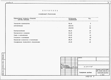 Состав фльбома. Типовой проект 813-2-33.87Альбом 5 Спецификации оборудования