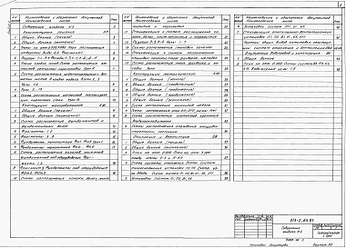 Состав фльбома. Типовой проект 813-2-64.91Альбом 2 Архитектурные решения. Конструкции железобетонные. Конструкции металлические. Отопление и вентиляция. Внутренние водопровод и канализация         