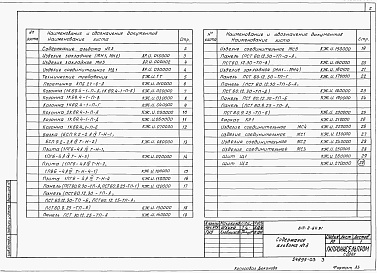 Состав фльбома. Типовой проект 813-2-64.91Альбом 3 Строительные изделия         