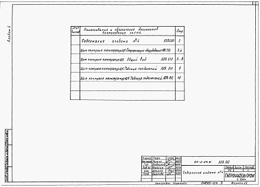 Состав фльбома. Типовой проект 813-2-64.91Альбом 4 Задание заводу-изготовителю щитов         