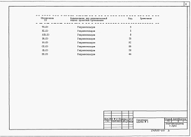 Состав фльбома. Типовой проект 813-2-64.91Альбом 5 Спецификации оборудования          