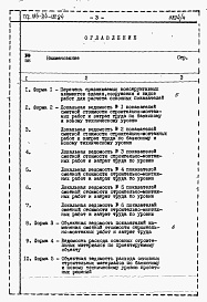 Состав фльбома. Типовой проект 184-24-181.84Альбом 6 Расчеты показателей по СН 514-79