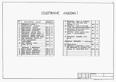 Состав фльбома. Типовой проект 902-1-59Альбом 1 Технологические решения. Отопление и вентиляция. Внутренний водопровод и канализация   