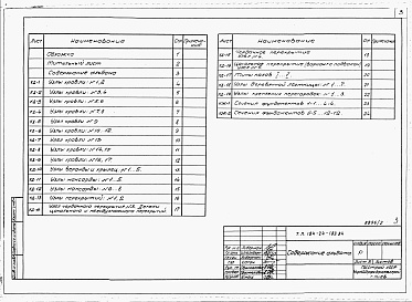 Состав фльбома. Типовой проект 184-24-184.84Альбом 2 Примененный из ТП 184-24-183.84 Типовые узлы и детали 