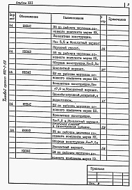 Состав фльбома. Типовой проект 902-1-59Альбом 21 Ведомости потребности в материалах