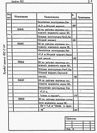 Состав фльбома. Типовой проект 902-1-59Альбом 21 Ведомости потребности в материалах