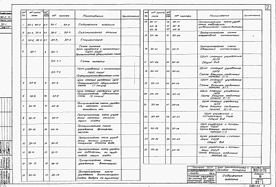 Состав фльбома. Типовой проект 902-2-75Альбом 6 Блок производственных и бытовых помещений. Электротехническая часть