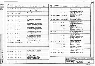 Состав фльбома. Типовой проект 902-2-75Альбом 6 Блок производственных и бытовых помещений. Электротехническая часть