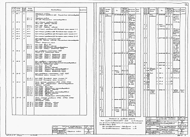 Состав фльбома. Типовой проект 902-2-75Альбом 7 Электротехническая часть. Задания заводам-изготовителям на щиты станций управления