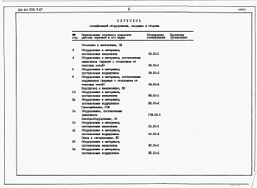 Состав фльбома. Типовой проект 184-24-232.13.87Альбом 4 Спецификации оборудования